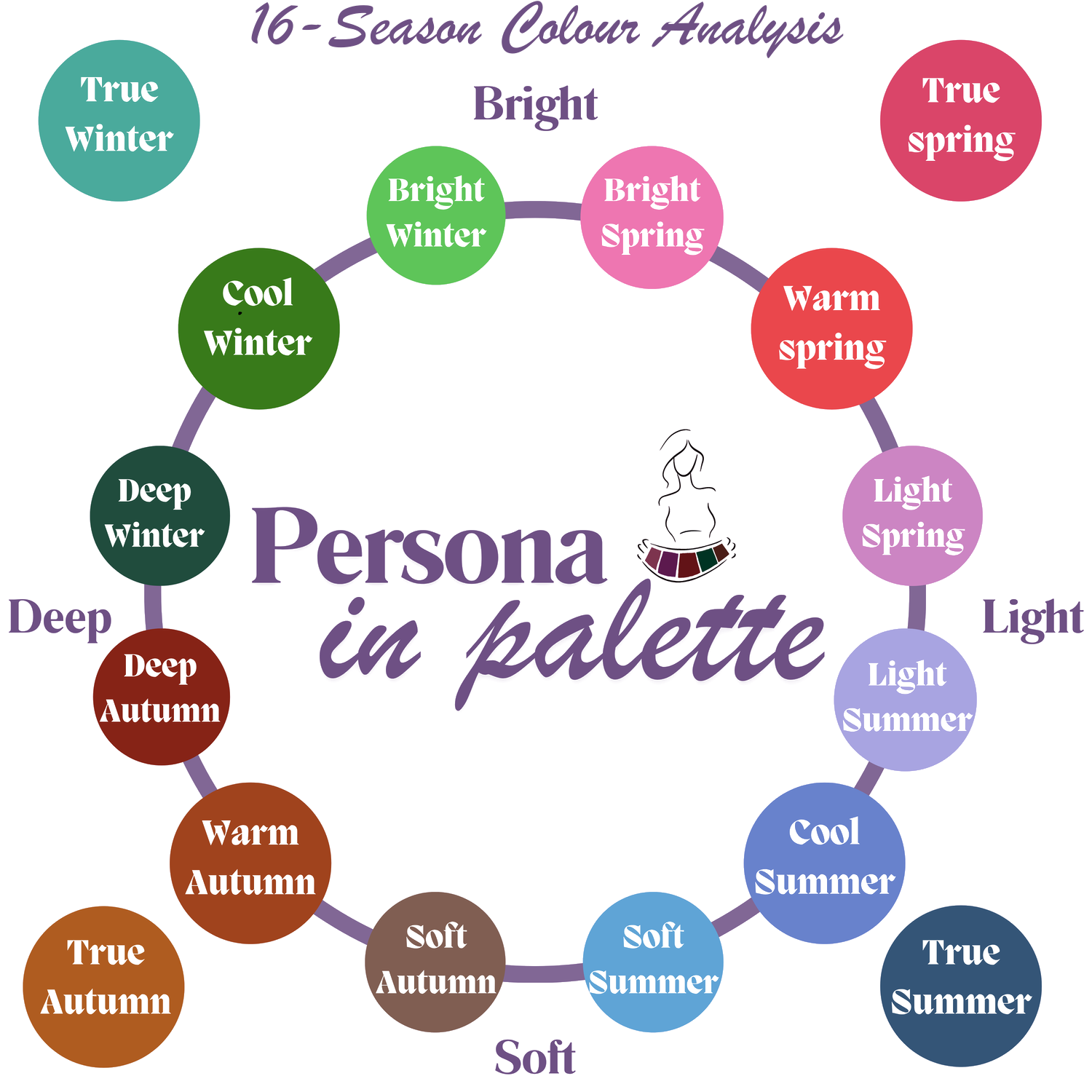 The 16-season colour analysis wheel by Persona in Palette